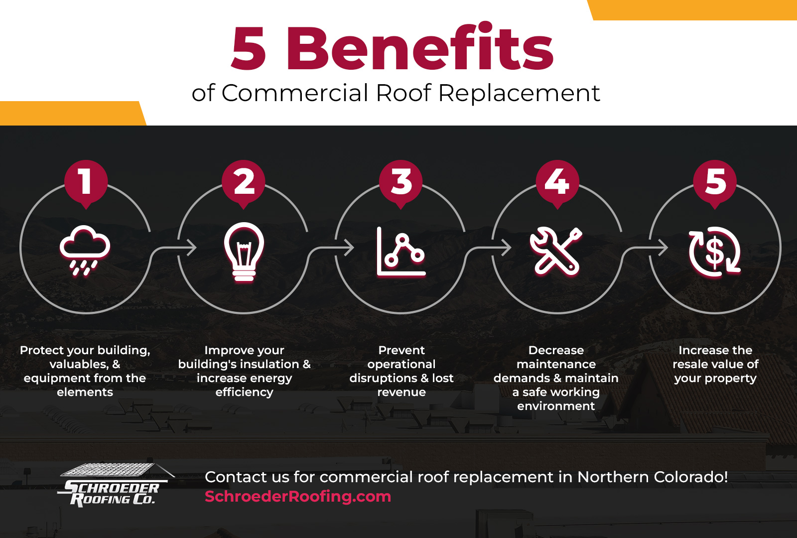 Commercial Roof Replacements - Contact Our Loveland Roofing Company For