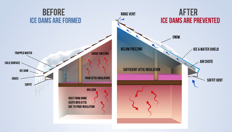 ice-dam-graphic
