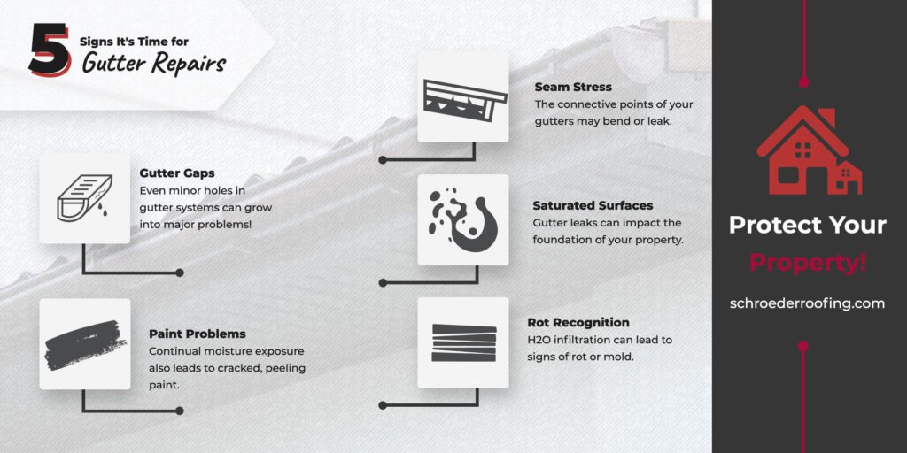 Infographic detailing the 5 signs that it's time for gutter repairs. 1 - Gutter Gaps. 2 - Paint Problems. 3 - Seam Stress. 4 - Saturated Surfaces. 5 - Rot Recognition.